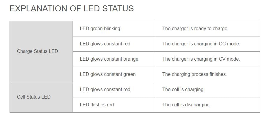 SkyRC e430 LiPo/LiFe (2-4S) Balance Charger