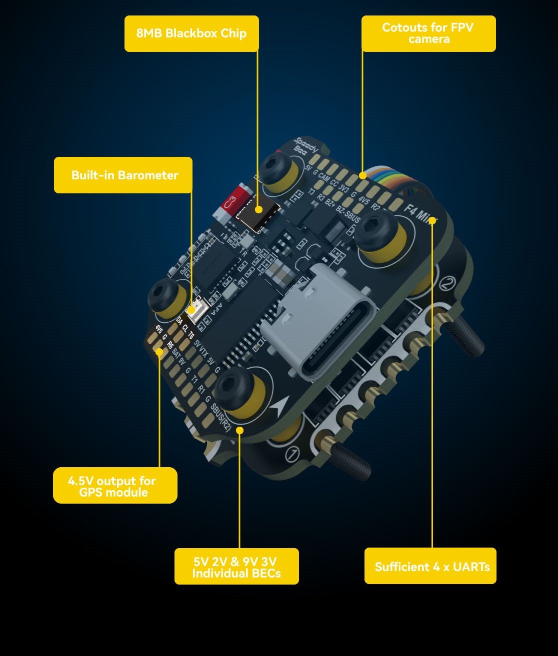 SpeedyBee F405 Mini BLS 35A 20x20 Flight Stack