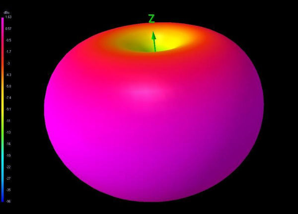 TBS Triumph Pro Stubby FPV Antenna RHCP (SMA)