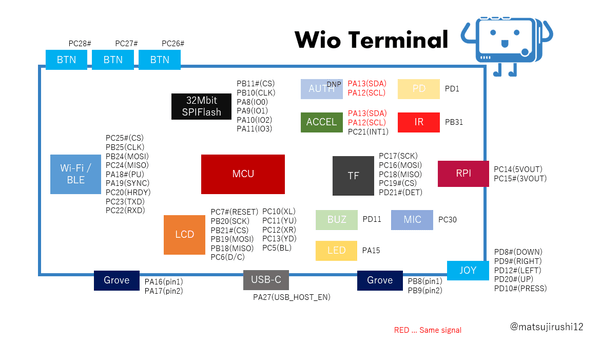 Wio Terminal: ATSAMD51 Core with Realtek RTL8720DN BLE 5.0 & Wi-Fi 2.4G/5G Dev Board