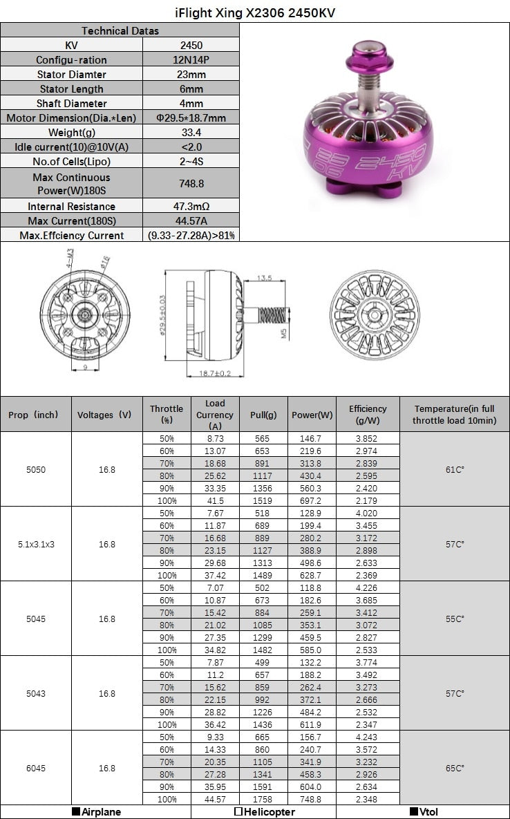 iFlight XING 2306 2-6S Brushless Motor (1700kV, 2450kV, 2750kV)
