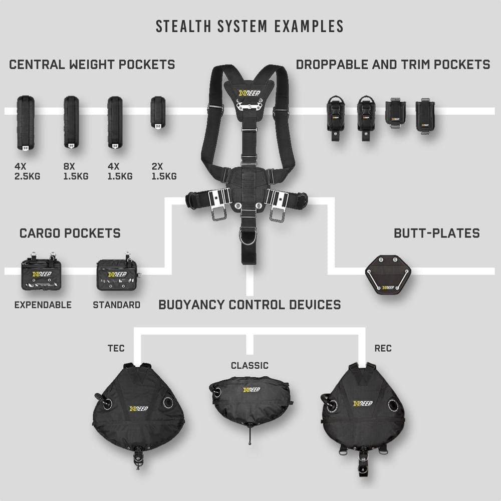 xDeep -  Stealth 2.0 REC Sidemount System (COLOUR)
