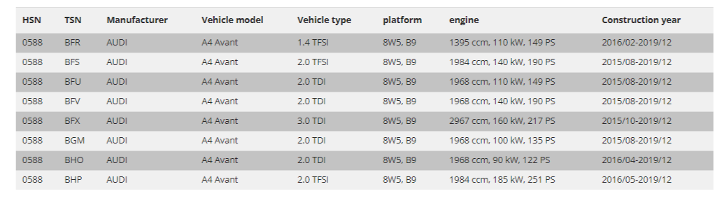 FK AK Gewindefahrwerk Tieferlegungssatz TÜV Audi A4 B9 Avant ohne quattro 2015+