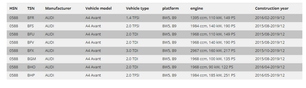 FK AK Gewindefahrwerk Tieferlegungssatz TÜV Audi A4 B9 Avant ohne quattro 2015+