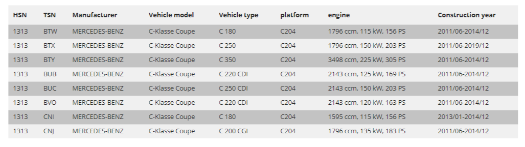 FK AK Gewindefahrwerk Tieferlegung TÜV Mercedes Benz C-Klasse C204 Coupe 11-15