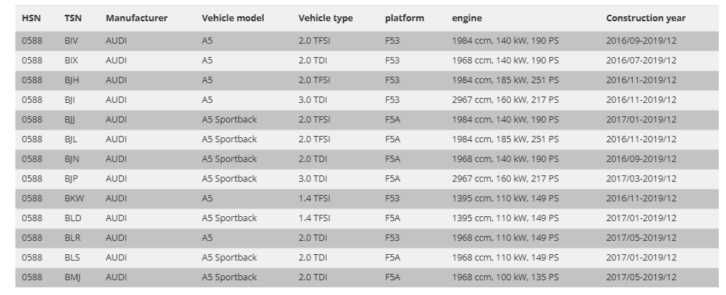 FK AK Gewindefahrwerk Tieferlegungssatz TÜV Audi A5 F5 Coupe Sportback 2016+ F5A F53