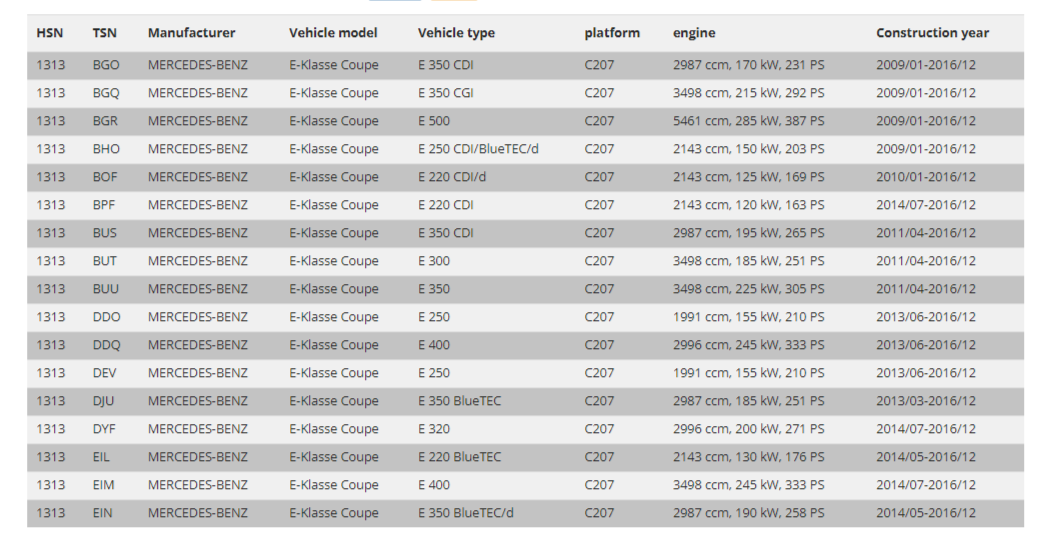 FK AK Gewindefahrwerk Tieferlegungssatz TÜV Mercedes Benz E-Klasse C207 Coupé 2009–2017