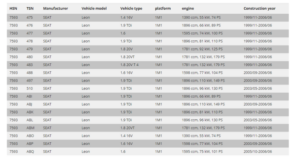 FK AK Gewindefahrwerk Tieferlegungssatz TÜV Seat Leon 1M 1999–2006 1M1 1,4 16,8 1,8 1,9