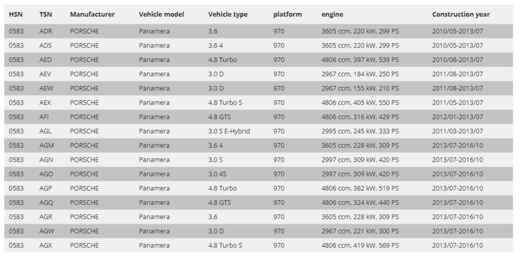 FK SUSPENSION LOWERING SPRINGS 35mm Porsche Panamera 970 09+