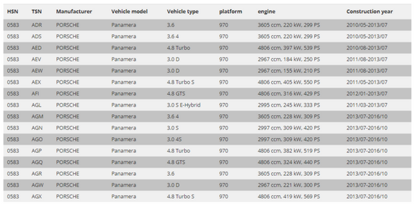 FK SUSPENSION LOWERING SPRINGS 35mm Porsche Panamera 970 09+