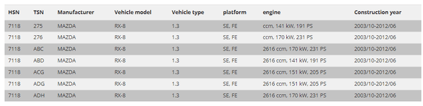 FK Set Coilovers Lowering Adjustable Suspension Mazda RX8 SE FE 03-11 30 to 50mm