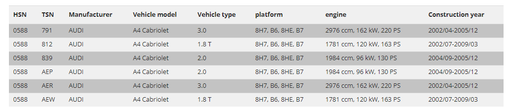 FK AK Gewindefahrwerk Tieferlegung Audi A4 8H Cabrio Cabrio 00-09 8H7 B6 8HE B7