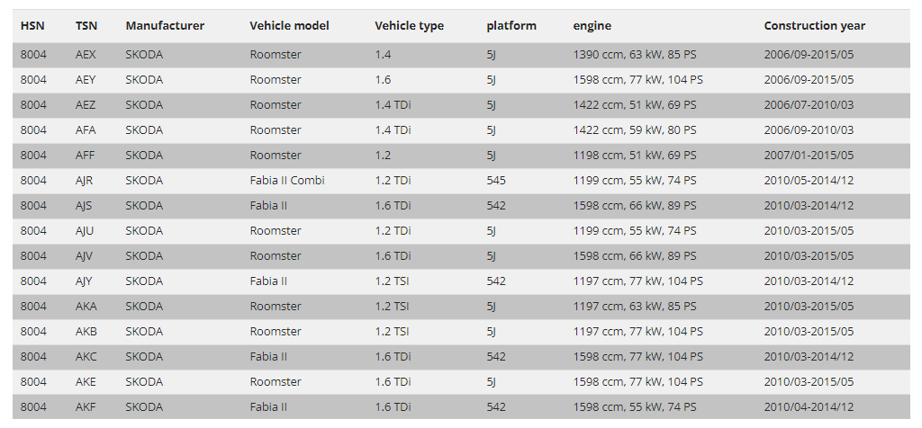 FK AK Street Gewindefahrwerk Adj Tieferlegung Susp Skoda Fabia 5J 07–14 30–60 mm 5Y 545 542