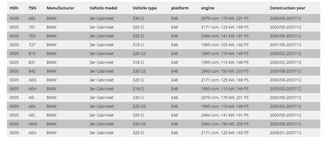 FK AK Street Gewindefahrwerk Tieferlegungsfeder BMW 3er E46 Cabriolet Fahrerhaus 00-07