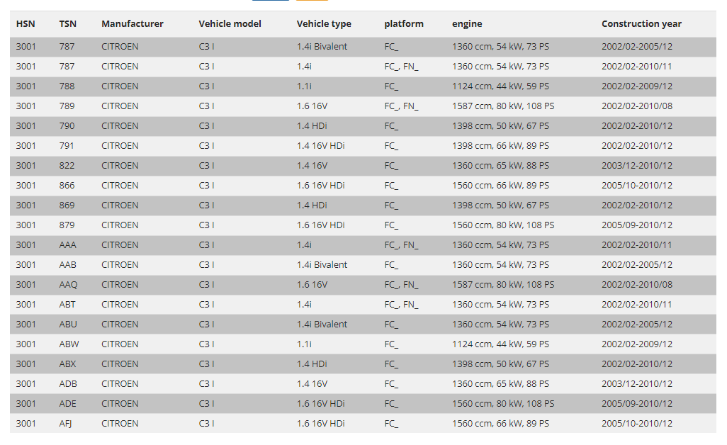 FK AK Street Gewindefahrwerk Tieferlegungsfeder Citroen C3 FN 02-09 25-55mm C3 I FC FN