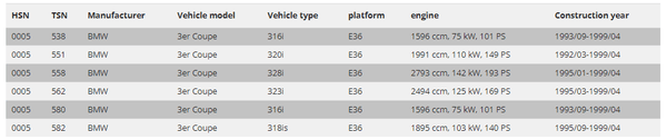 FK AK Street Gewindefahrwerk Adj Tieferlegung Susp BMW 3er E36 Coupé 92–99 40–80 mm