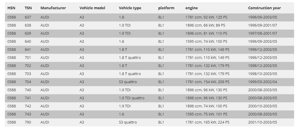 FK Tieferlegungsfedern-Set x4 Audi A3 8L 96–03 50 mm 8L1 