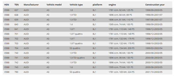 FK Tieferlegungsfedern-Set x4 Audi A3 8L 96–03 50 mm 8L1 