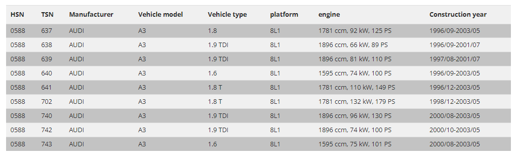 FK SMAI8003 AK Street Gewindefahrwerk Adj Tieferlegung TÜV Audi A3 8L 1996–2003 8L1 