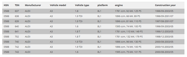 FK SMAI8003 AK Street Gewindefahrwerk Adj Tieferlegung TÜV Audi A3 8L 1996–2003 8L1 