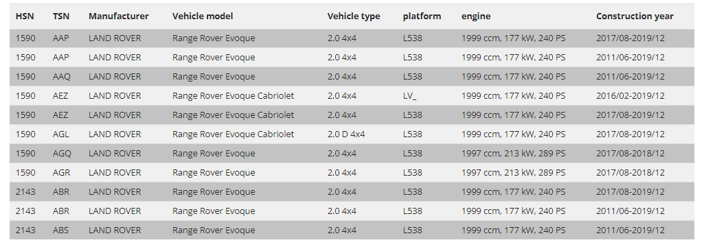 FK AK Gewindefahrwerk Tieferlegung TÜV Range Rover Evoque L538 2011–2018 LV 