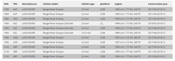 FK AK Gewindefahrwerk Tieferlegung TÜV Range Rover Evoque L538 2011–2018 LV 