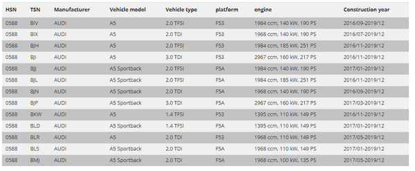 FK AK Gewindefahrwerk Tieferlegung TÜV Audi A5 F5 Coupe 2016+ 