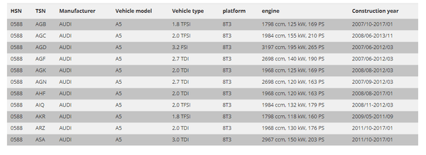 FK AK Street Gewindefahrwerk Adj Tieferlegung TÜV Audi A5 B8 Coupe 2007+ 8T3 