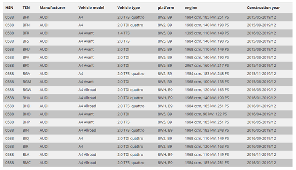 FK AK Gewindefahrwerk Tieferlegung TÜV Audi A4 / S4 B9 Limousine 15+ 8W2 8W5 Allroad 8WH 