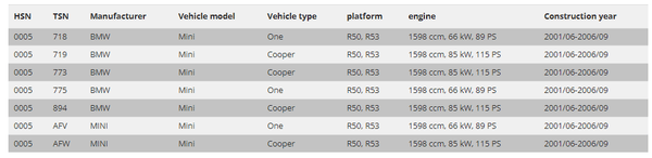 FK AK Street Gewindefahrwerk Adj Tieferlegung TÜV BMW Mini Cooper R50 02-06 R53 One 