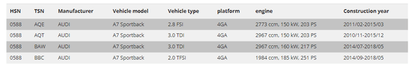 FK AK Street Gewindefahrwerk Adj Tieferlegungssatz TÜV Audi A7 4G 2010+ 