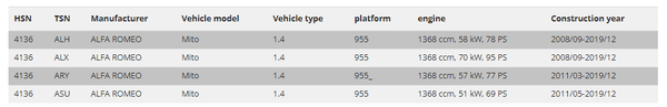 FK AK Street Gewindefahrwerk Adj Tieferlegungssatz TÜV Alfa Romeo Mito ZAR955 08-15 955 