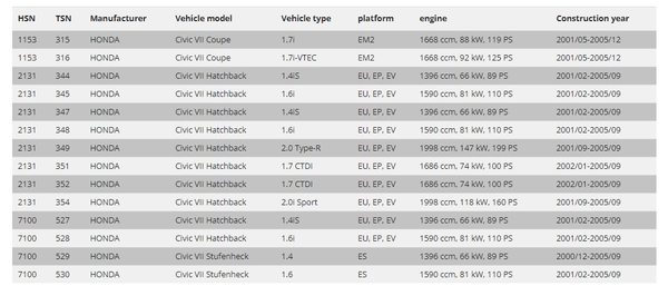 FK AK Street Gewindefahrwerk Adj Tieferlegungssatz TÜV Honda Civic EM EP EU ES 01-05 