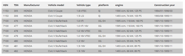 FK AK Street Gewindefahrwerk Adj Tieferlegungssatz TÜV Honda Civic EG EH EJ EK 91-2000 