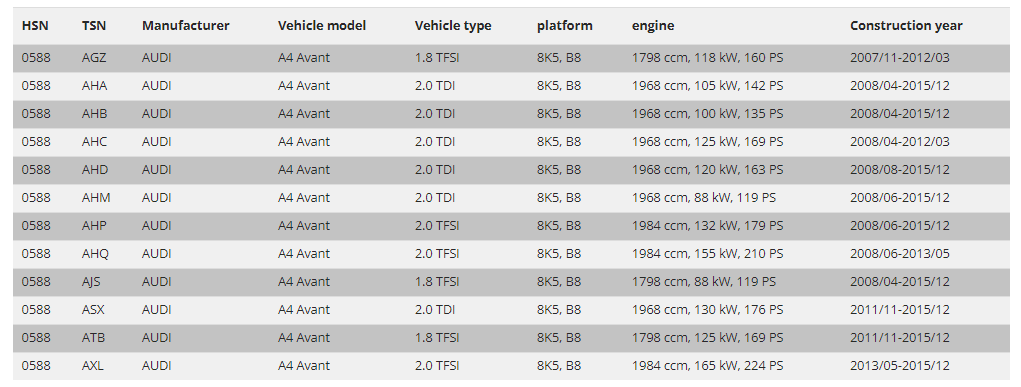 FK AK Street Coilover Adj Lowering Kit TUV Audi A4 B8 / 8K Avant 08+ 8K5 B8