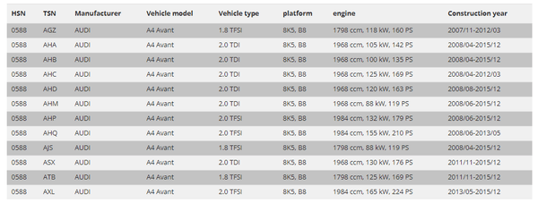 FK AK Street Gewindefahrwerk Adj Tieferlegungssatz TÜV Audi A4 B8 / 8K Avant 08+ 8K5 B8 