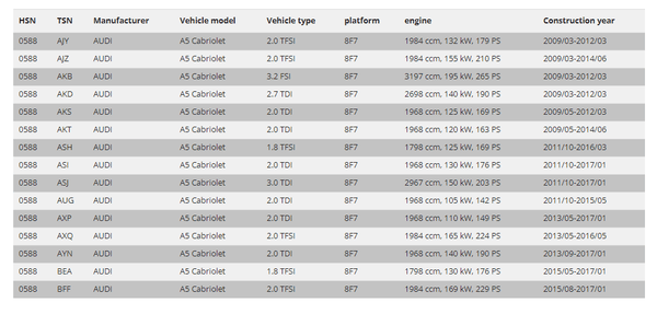 FK AK Street Gewindefahrwerk Adj Tieferlegungssatz TÜV Audi A5 B8 Cabrio 2009+ Cabriolet 8F7 