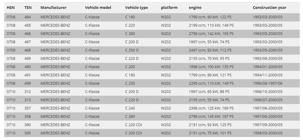 FK AK Street Gewindefahrwerk Adj Tieferlegungssatz Mercedes C-Klasse W202 93-01