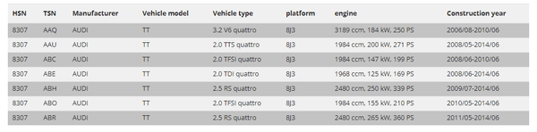 FK Set Gewindefahrwerk, Tieferlegung, Einstellung der Federung, AUDI TT 8J 8J3 06–14, 55 mm Federbein