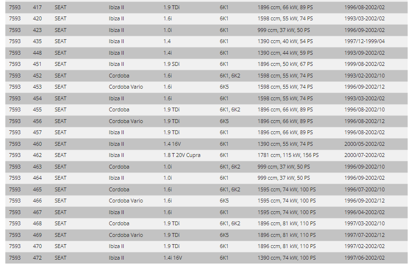 FK SMVW9003 Tieferlegungs-Gewindefahrwerkssatz für Seat Ibiza 2 MK2 6K 1999–2002 6K1 6K2