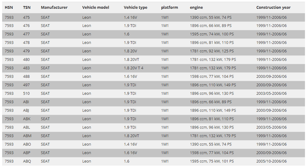 FK AK Street Gewindefahrwerk Adj Tieferlegung Susp Seat Leon 1M 99–06 1M1 35–55 mm