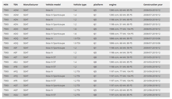 FK AK Street Gewindefahrwerk Adj Tieferlegung Susp Seat Ibiza 6 Mk6 6J 08-17 6J5 6J1 ST 6J8