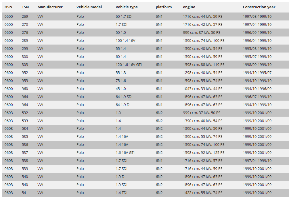 FK SMVW9001 Tieferlegungs-Gewindefahrwerkssatz für VW Polo 6N 6N1 6N2 94–99 Seat Ibiza