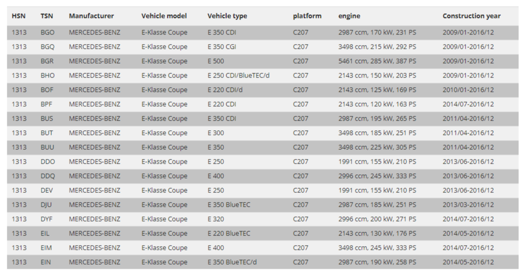 FK Mercedes C207 E-Klasse Coupé 09–17 Gewindefahrwerk, Tieferlegung, verstellbare Federung 