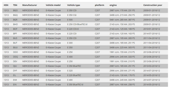 FK Mercedes C207 E-Klasse Coupé 09–17 Gewindefahrwerk, Tieferlegung, verstellbare Federung 