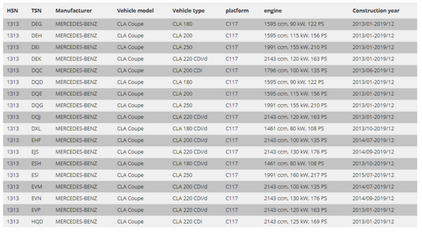 FK Mercedes CLA Coupe C117 13–18 Gewindefahrwerk, Tieferlegung, verstellbare Federung 