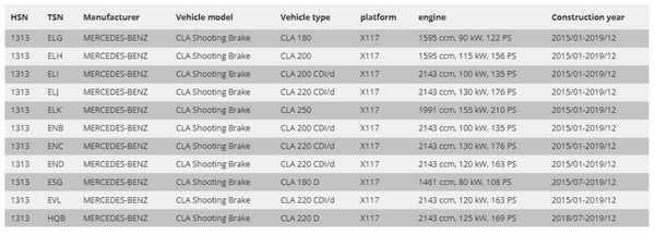 FK Mercedes CLA Shooting Brake X117 15+ Gewindefahrwerk Tieferlegung, einstellbare Federung 