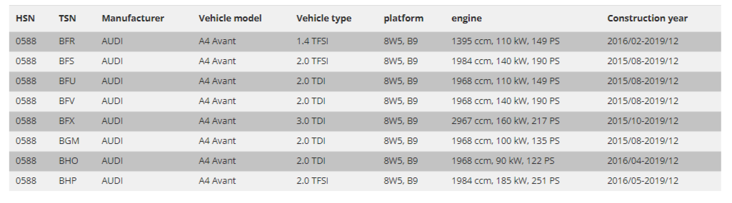 FK Set Audi A4 B9 8W5 Avant Gewindefahrwerk Tieferlegung einstellbares Fahrwerk 