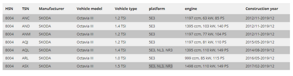 FK Gewindefahrwerk Tieferlegung anpassen Skoda Octavia 5E Limousine 13+ 5E3 NL3 NR3 1.0 1.2 1.4 