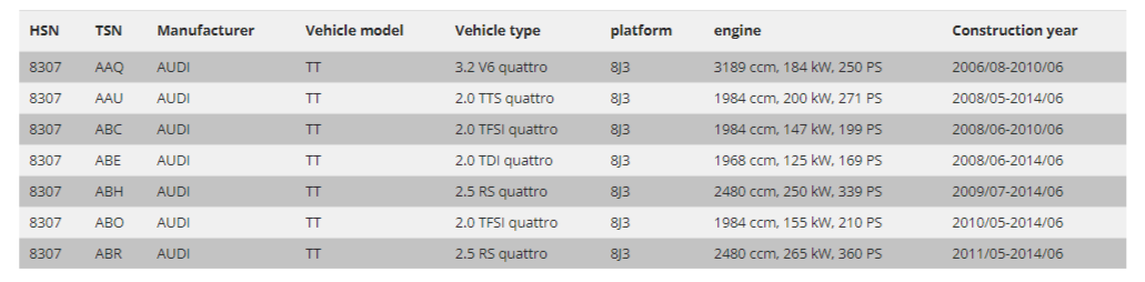 FK Gewindefahrwerk Tieferlegung Audi TT Quattro 8J 06-14 55mm Federbein 2.0 2.5 3.2 TFSI 8J3 